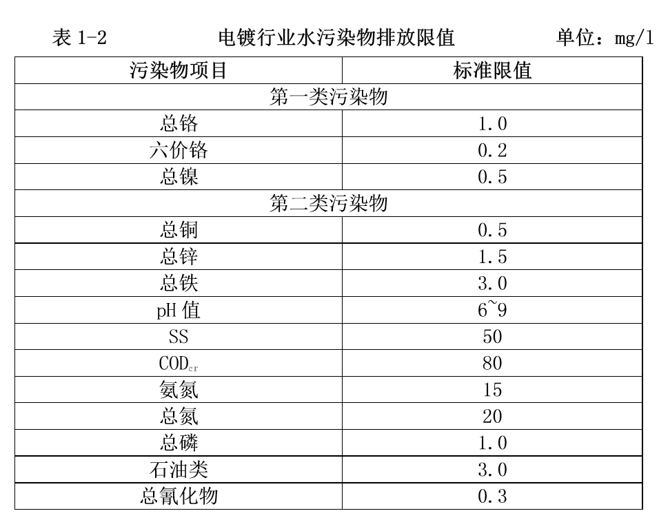 PCB廢水2.png