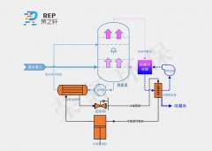 企業(yè)如何在廢液處理這塊節(jié)省成本-榮尚熱能