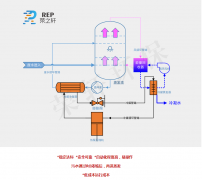 低溫蒸發(fā)器原理是什么?有哪些應(yīng)用-榮尚熱能