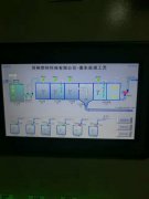 某玻璃制造生產廠家高氫氟酸、高氨氮廢水處理