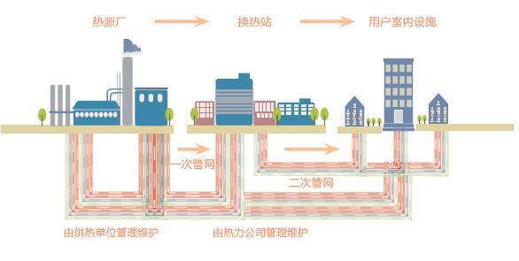 若南方也大面積推廣集中供暖，必然要承受巨大的建設(shè)費(fèi)用